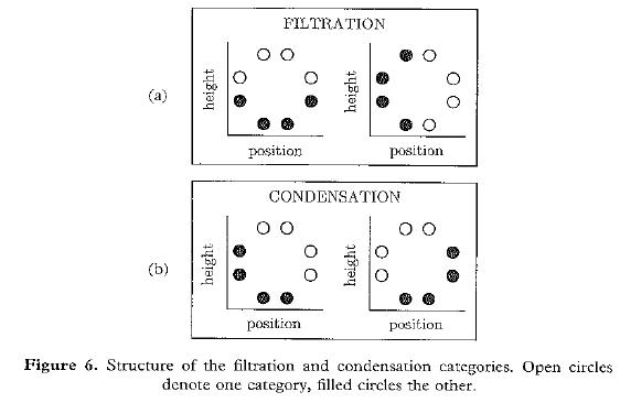 filtration condensation structures